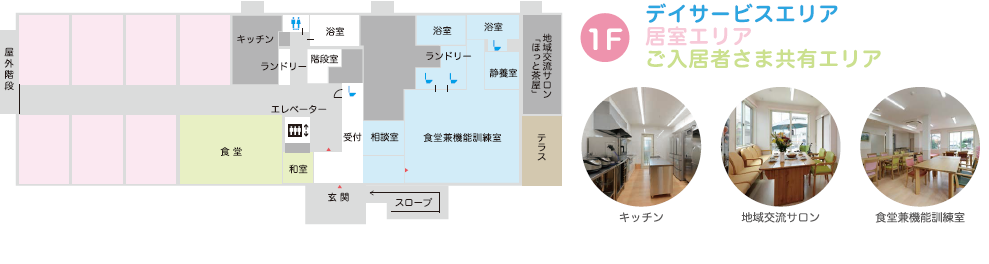 1F デイサービスエリア、居室エリア、ご入居者さま共有エリア