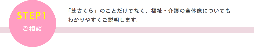 「芝さくら」のことだけでなく、福祉・介護の全体像についてもわかりやすくご説明します。